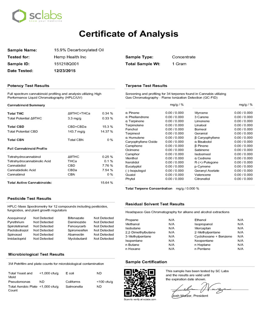 Certificate of Analysis 15.9 Decarb Oil Hemp Health Inc